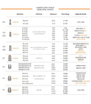 Résistance Geekvape série M pour réservoir Z Max (5 pièces/paquet) – 0,3 ohm - 1 paquet
