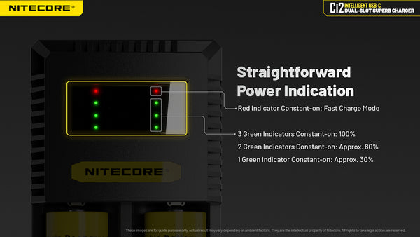 Nitecore Ci2 Intelligent USB-C Charger – Nitecore Ci2 Intelligent USB-C Charger
