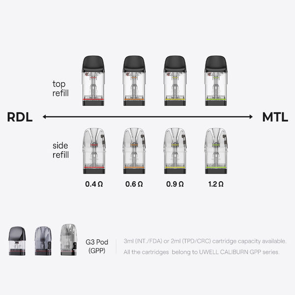 Uwell Upgraded Caliburn GPP Cartridge 3ml (3pcs/pack) – Uwell Upgraded Caliburn GPP Cartridge 3ml (3pcs/pack)
