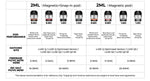 Vaporesso LUXE Q Pod Cartridge 2ml / 3ml (4pcs/pack) – Mesh 0.6ohm (3ml) - 1Pack
