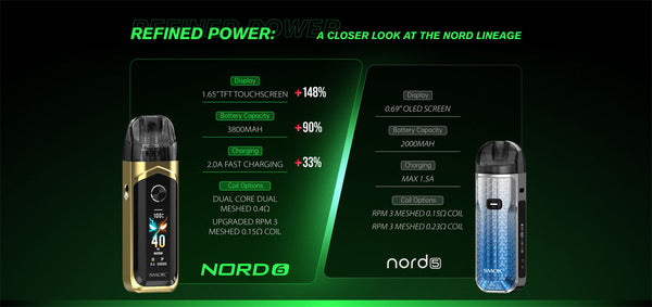 SMOK Nord 6 Pod System Kit 3800mAh 5ml (Max 80W) – SMOK Nord 6 Pod System Kit 3800mAh 5ml (Max 80W)

