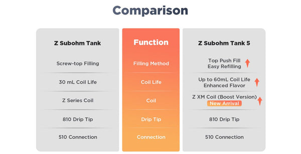 Geekvape Z Sub Ohm Tank 5 Tank 5.5ml (29mm) – Geekvape Z Sub Ohm Tank 5 Tank 5.5ml (29mm)
